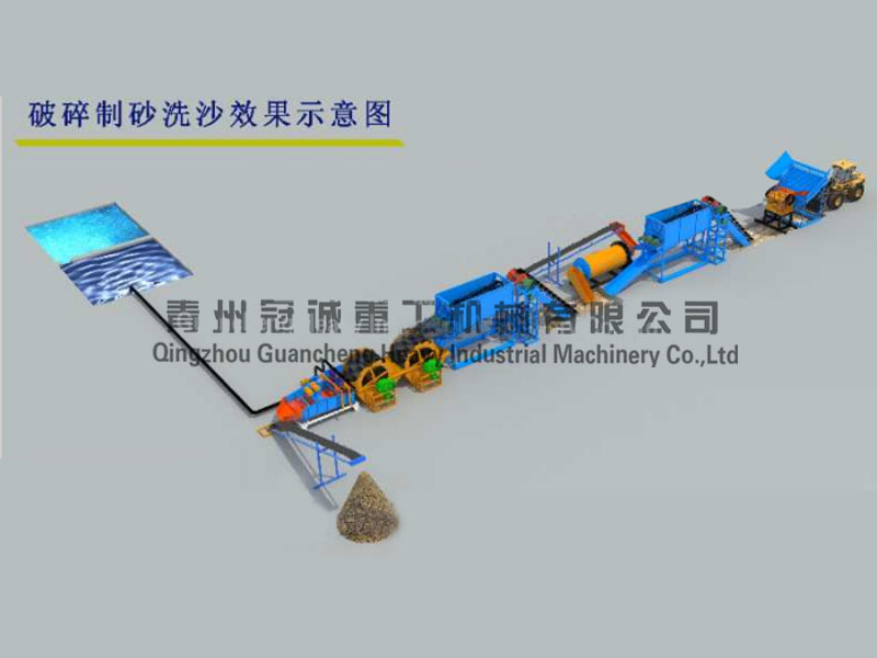球磨制砂機+細(xì)沙回收脫水
